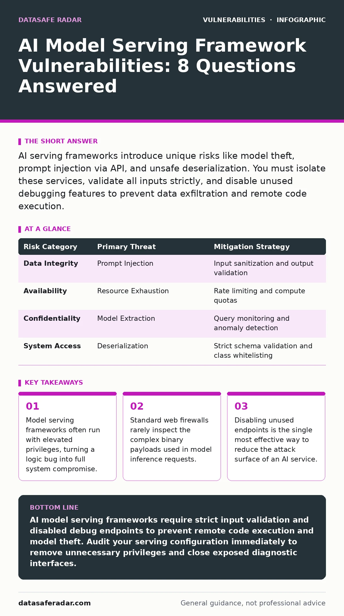 Infographic: AI Model Serving Framework Vulnerabilities: 8 Questions Answered. Model serving frameworks often run with elevated privileges, turning a logic bug into full system compromise. Standard web firewalls rarely inspect the complex binary payloads used in model inference requests. Disabling u