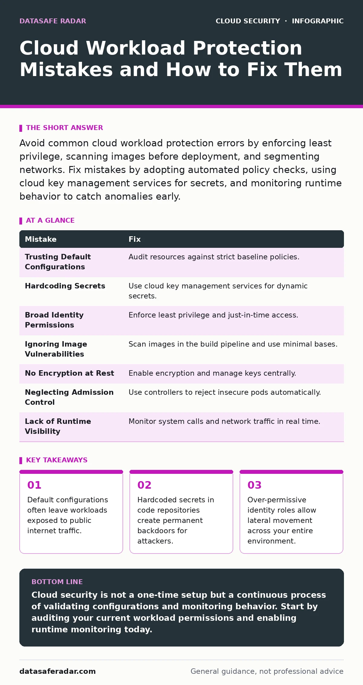 Infographic: Cloud Workload Protection Mistakes and How to Fix Them. Default configurations often leave workloads exposed to public internet traffic. Hardcoded secrets in code repositories create permanent backdoors for attackers. Over-permissive identity roles allow lateral movement across your ent