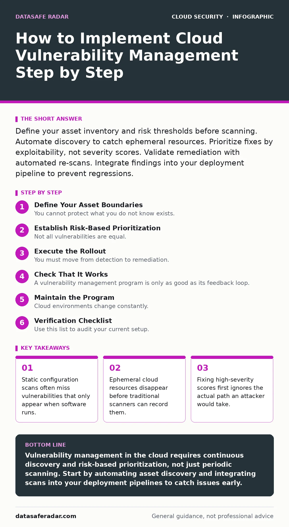 Infographic: How to Implement Cloud Vulnerability Management Step by Step. Static configuration scans often miss vulnerabilities that only appear when software runs. Ephemeral cloud resources disappear before traditional scanners can record them. Fixing high-severity scores first ignores the actual