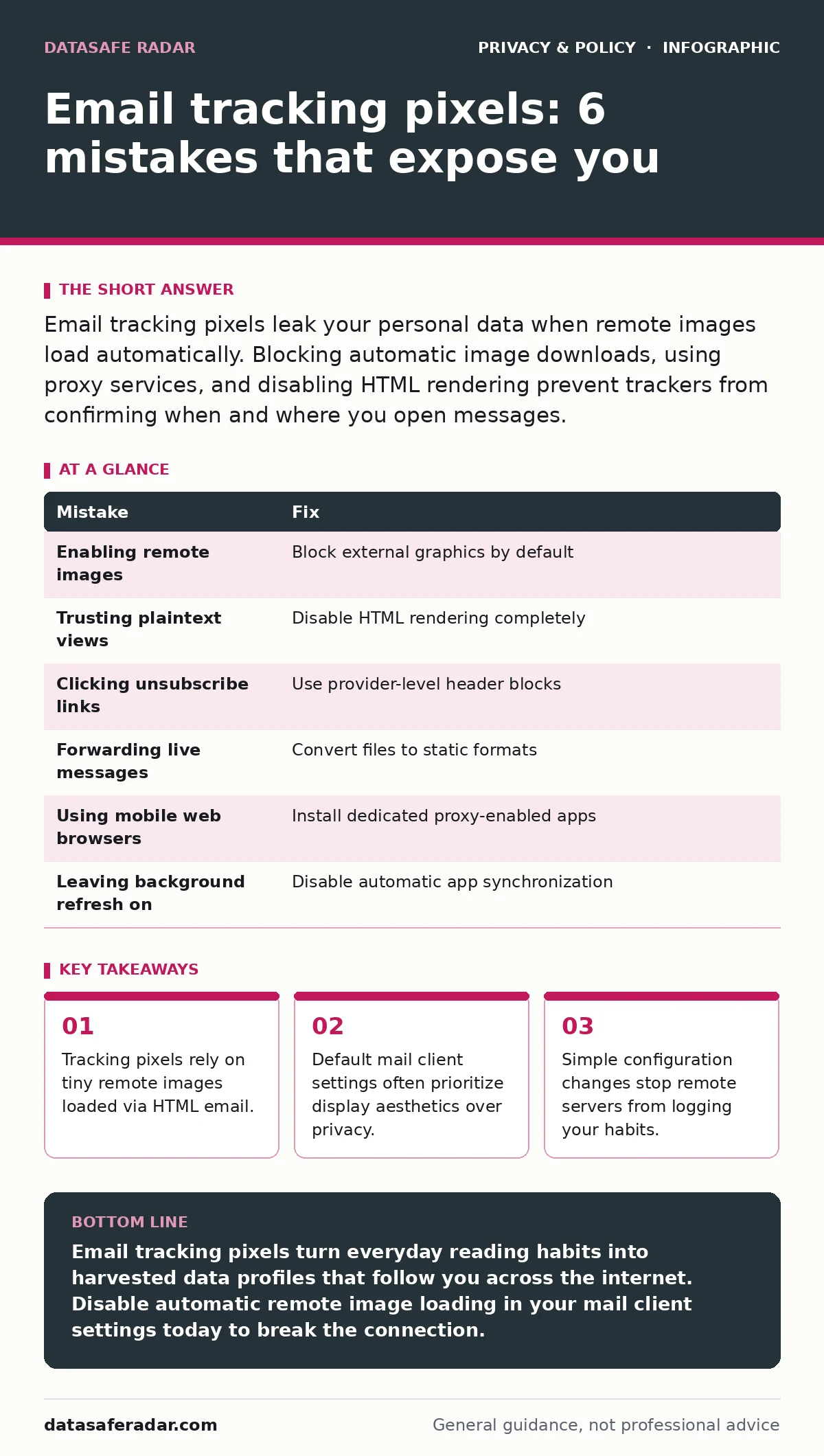 Infographic: Email tracking pixels: 6 mistakes that expose you. Tracking pixels rely on tiny remote images loaded via HTML email. Default mail client settings often prioritize display aesthetics over privacy. Simple configuration changes stop remote servers from logging your habits.